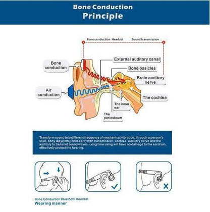 Draadloze Bone Conduction Oordopjes – Helder Geluid en Maximale Veiligheid